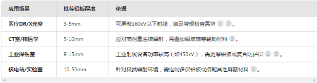宜春电动防辐射铅门